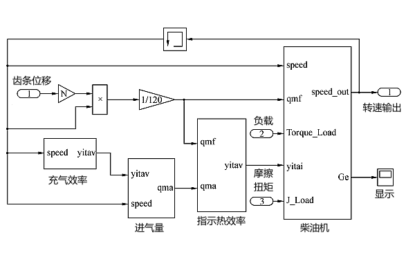 柴油機(jī)調(diào)速系統(tǒng)控制試驗(yàn)原理圖.png