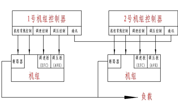 柴油發電機組并車控制原理圖.png