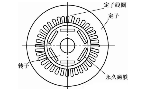 永磁同步發(fā)電機結(jié)構(gòu)示意圖.png