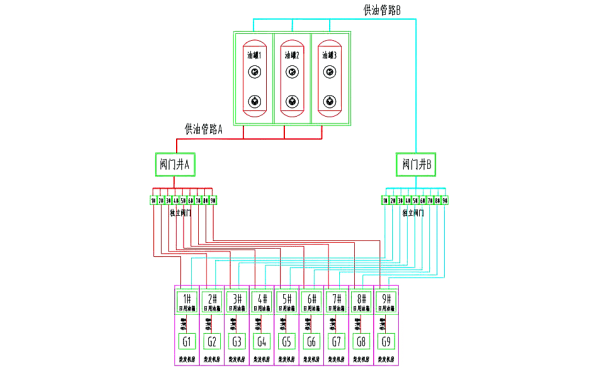 雙路設置獨立閥門模式的供油管設計.png