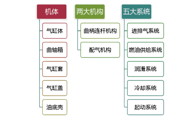 柴油發電機組結構框圖.png