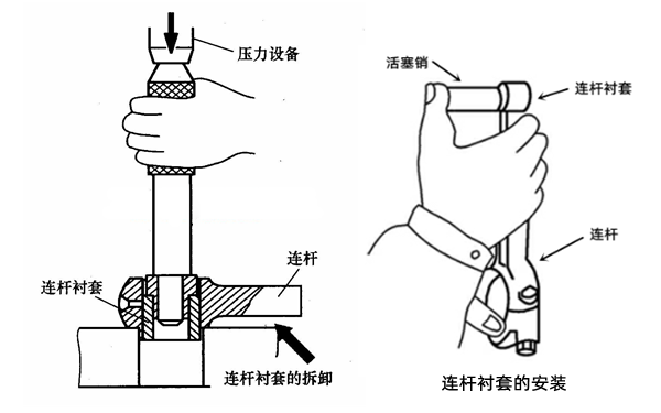 連桿襯套拆卸示意圖-柴油發(fā)電機(jī)組.png