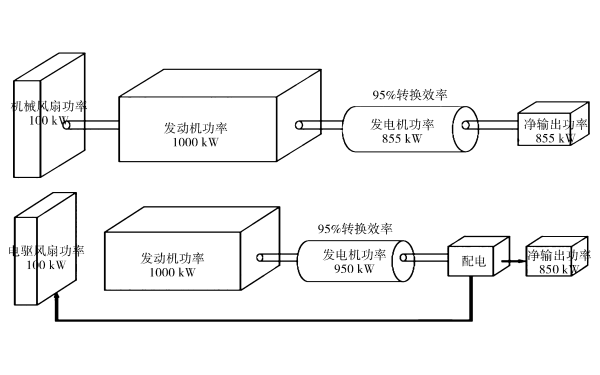 柴油機水箱風扇直接與電動驅動不同功率.png