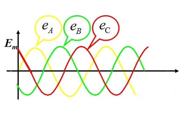 三相電顏色表述-交流發電機.png