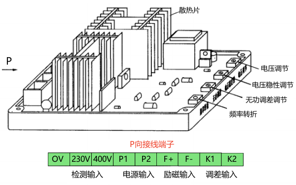 發電機AVR自動電壓調節器示意圖.png