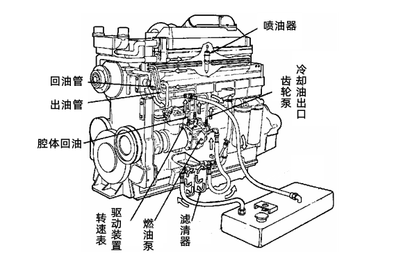 PT燃油系統位置圖-柴油發電機組.png