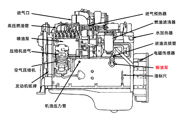 柴油發電機輸油泵位置圖.png