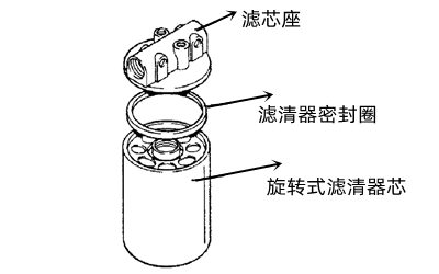 柴油濾清器結構-康明斯發電機組.png