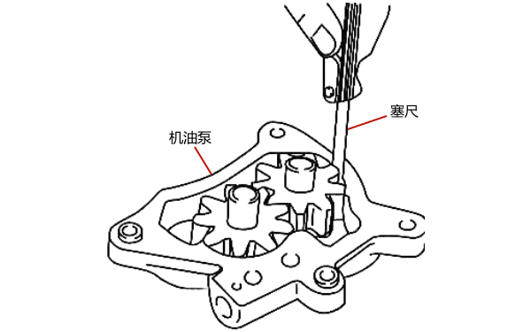 機(jī)油泵齒頂間隙檢查.png