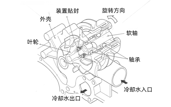 水泵組成結構圖-康明斯柴油發電機組.png