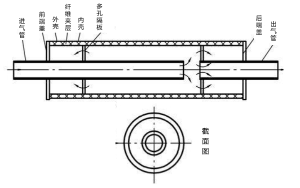 柴油機抗性消聲器結(jié)構(gòu)圖.png