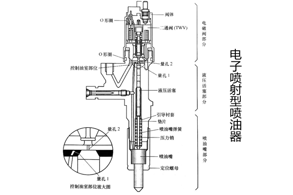 電控噴油器結構-康明斯發電機組.png