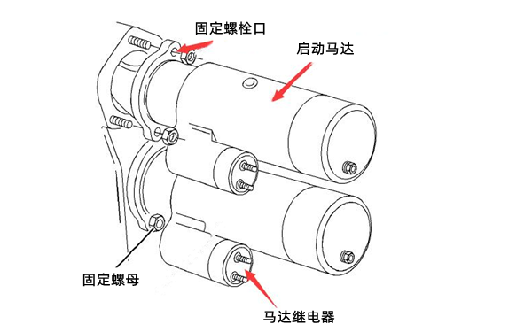 雙啟動馬達示意圖-柴油發電機組.png