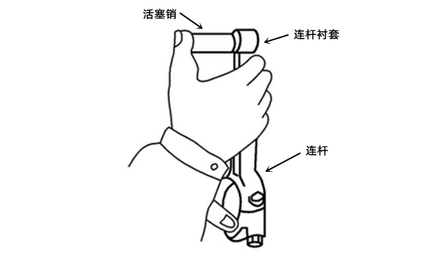 活塞銷與連桿襯套配合間隙檢測-柴油發(fā)電機組.png