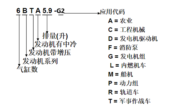 6B系列東風康明斯柴油機型號含義示例.png