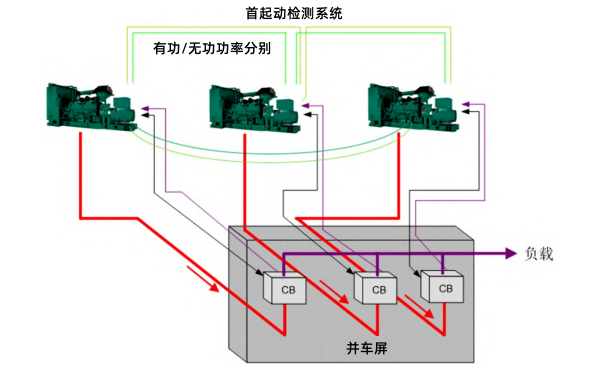 柴油發(fā)電機(jī)首起動(dòng)檢測(cè)系統(tǒng).png