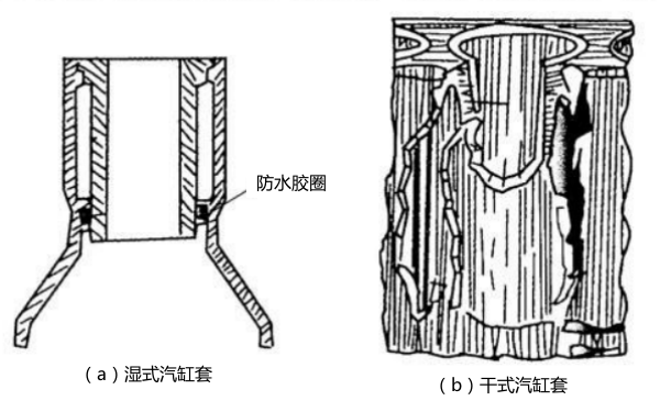 柴油機汽缸的構造形式.png