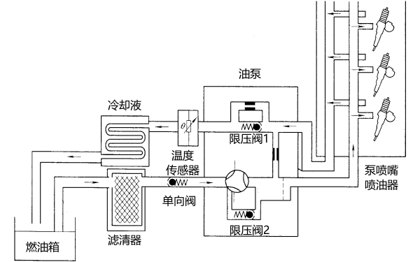 柴油機泵噴嘴燃油供給主系統.png