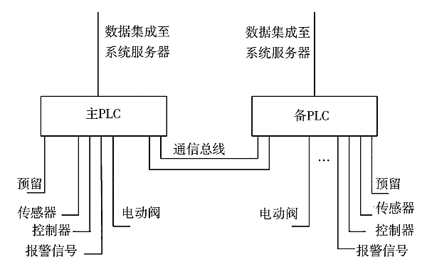 柴油發(fā)電機燃油自控系統(tǒng)拓補圖.png