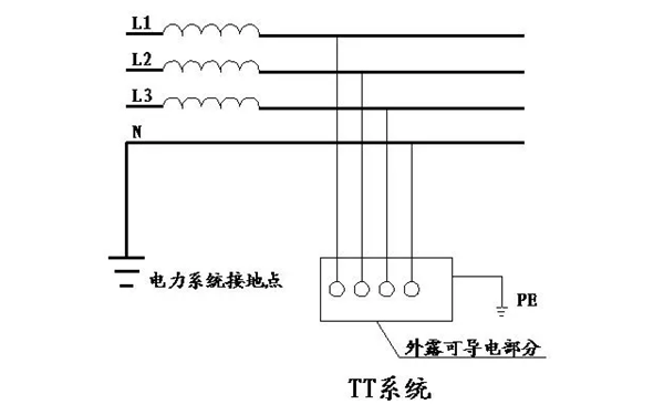 TT供電系統(tǒng)接地圖-柴油發(fā)電機(jī)組.png