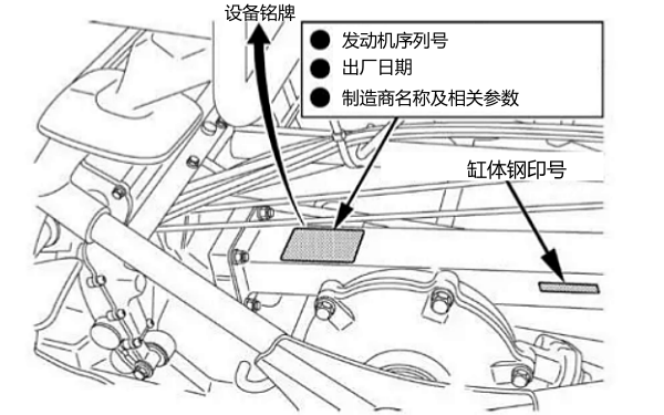 柴油機設備銘牌及序列號位置（缸體上部）.png