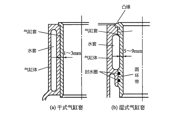 柴油發電機氣缸套.png