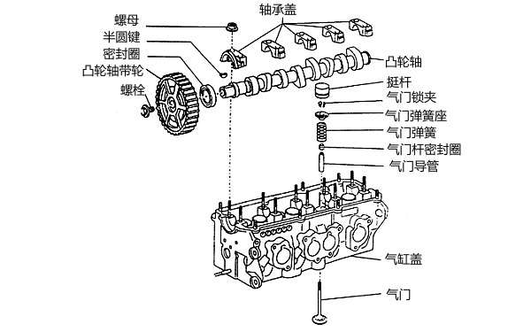 發動機配氣機構零件分解圖.png