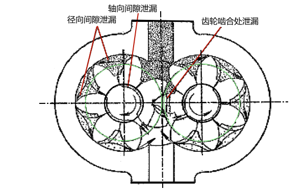 機油泵常見泄漏現(xiàn)象.png