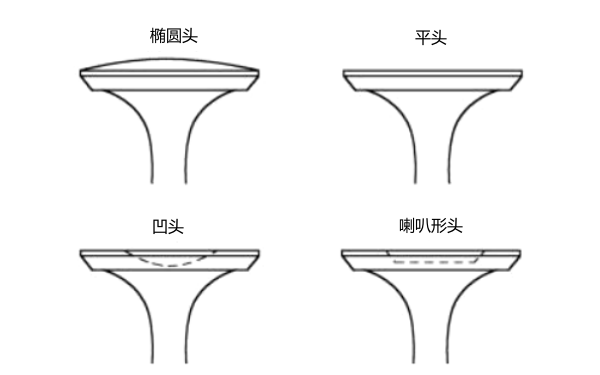 柴油發動機不同形狀的氣門頭部圖.png