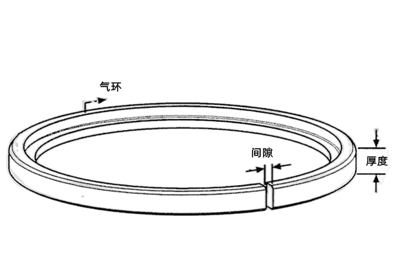 活塞環(huán)示意圖-康明斯柴油發(fā)電機(jī)組.png