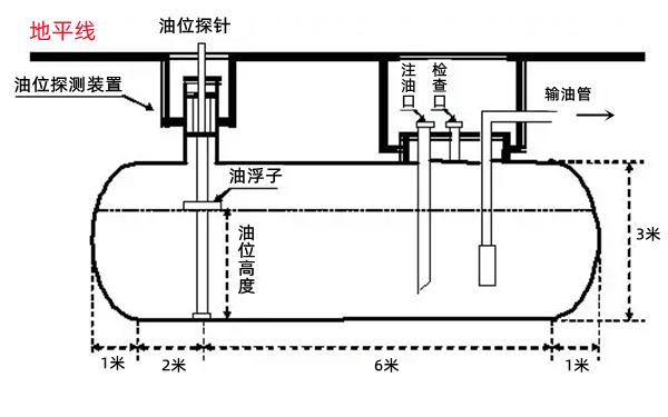 地下油庫儲油罐示意圖-柴油發(fā)電機組.png