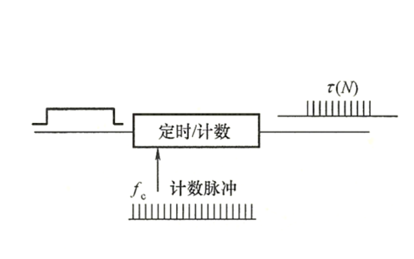 相位差數字轉換示意圖-柴油發電機組.png