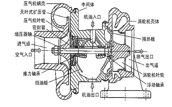 增壓器組成結構圖-柴油發電機組.png