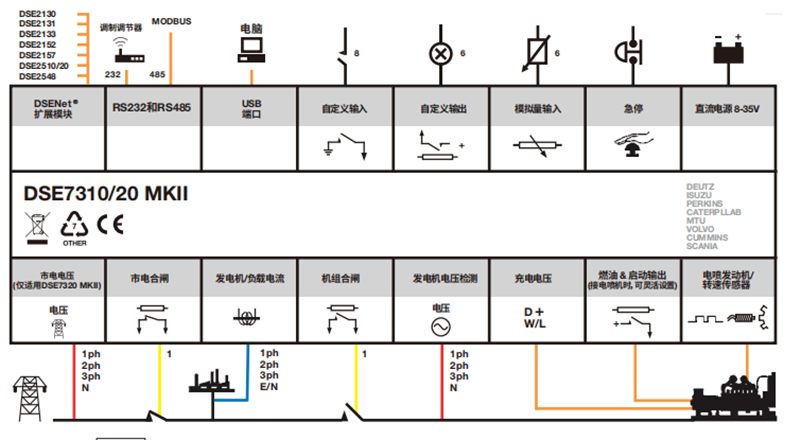 DSE7320MKII深海控制器接線端口-康明斯發電機組.png