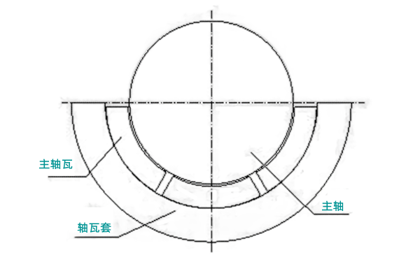 軸瓦結構位置圖-柴油發電機組.png