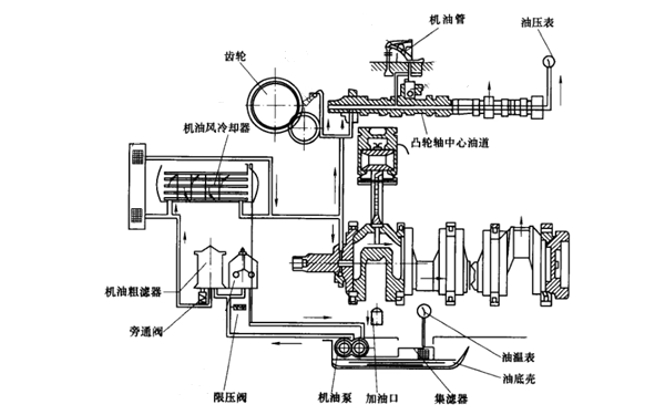 潤滑系統(tǒng)結(jié)構(gòu)圖-康明斯柴油發(fā)動(dòng)機(jī).png