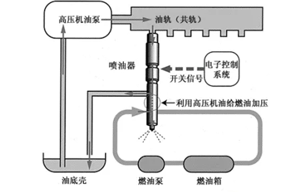 共軌電控燃油噴射系統控制圖-柴油發電機組.png