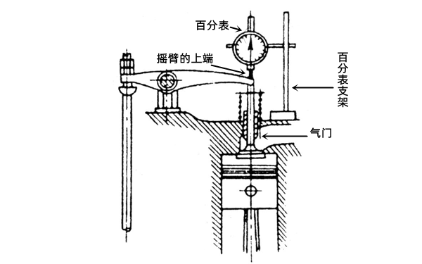 配氣相位的檢測(cè)-柴油發(fā)電機(jī)組.png