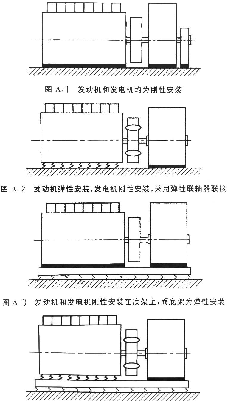 往復式內燃機驅動的交流發電機組 第9部分：機械振動的測量和評價-5.jpg