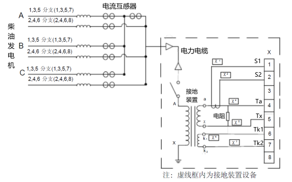 柴油發電機組中線點接地示意圖.png