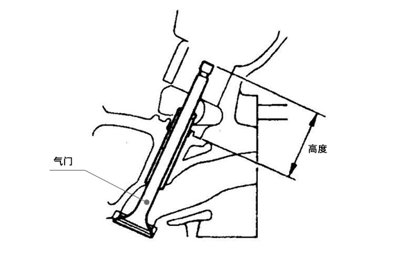 氣門座凹陷度檢查-柴油發電機組.png