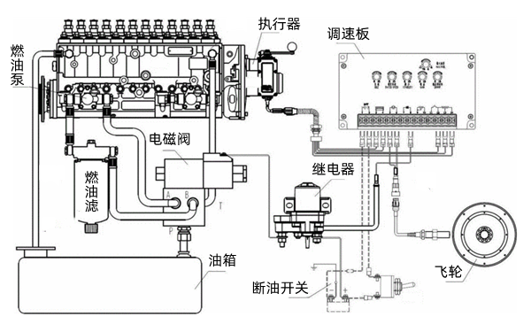 飛車(chē)保護(hù)裝置-柴油發(fā)電機(jī)組.png