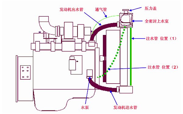 柴油機(jī)水箱壓力蓋位置圖.png