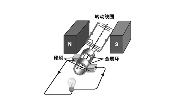 交流發電機工作原理矢量圖-柴油發電機組.png