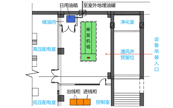 發電機房儲油間位置圖.png