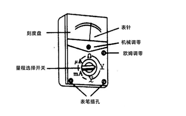 萬用表測量發電機前準備.png