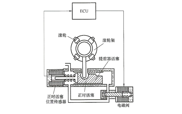 電控分配泵噴油時間控制原理圖-柴油發電機組.png