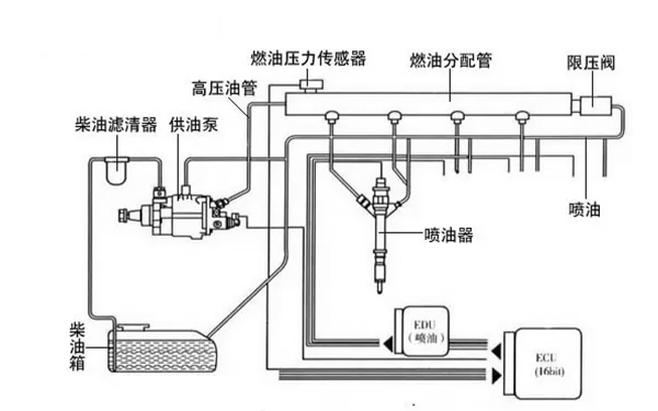 高壓燃油泵供油系統圖-柴油發電機組.png