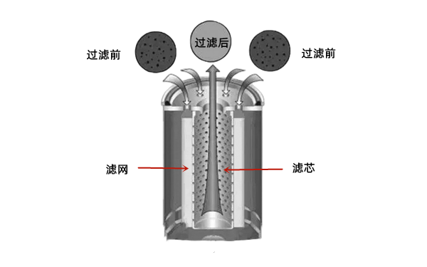 機油濾清器原理圖示-柴油發電機組.png