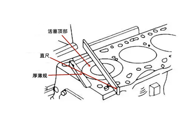 氣缸蓋平面度檢測示意圖-柴油發電機組.webp.png